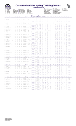 Colorado Rockies Spring Training Roster