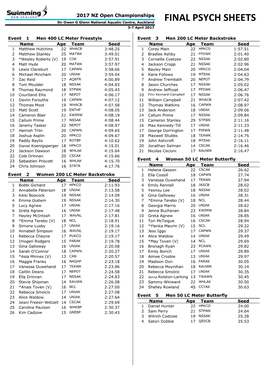 Final Psych Sheets