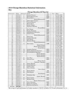 2010 Chicago Marathon Marathon Marathon Statistical Statistical