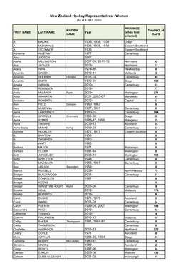 New Zealand Hockey Representatives - Women (As at 4 MAY 2020)