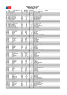 NHS Artesanal Del 21 12 18.Xlsx