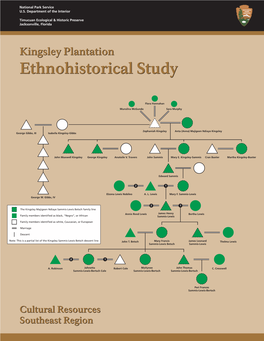 Ethnohistorical Study of the Kingsley Plantation Community