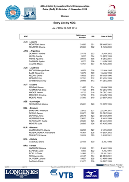 Entry List by NOC