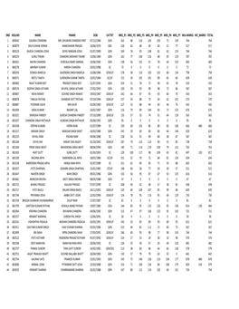 Candidate Marks.Xlsx