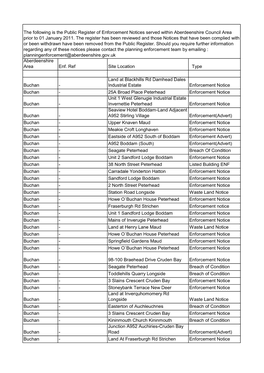 Notices Served Prior to 1St January 2011 (Pdf 35KB)