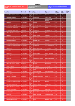 Legenda Partita Con Statistica Buona Per Under Partita Con Statistica