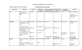 (Status of Projects As of November 2008) MUNICIPALITY of LANTAPAN