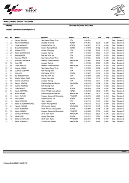 Moto2/Moto3 Official Test Jerez Moto3 Moto3 Combined