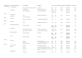 Attached 'Consents by Industry Activity'