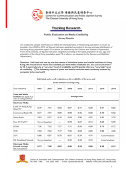 Public Evaluation on Media Credibility Survey Results