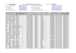 Dividend for the Year 2005-2006