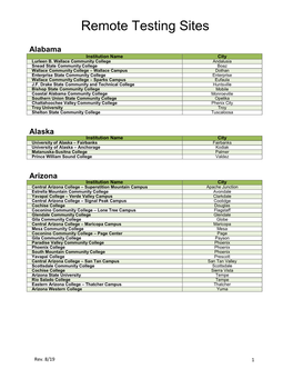Remote Testing Sites