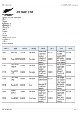 List of Transfers by Club