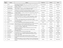 Branch Code Branch Address City/Town District States 1 Worli