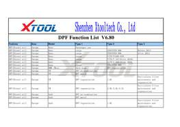 DPF Function List V6.80