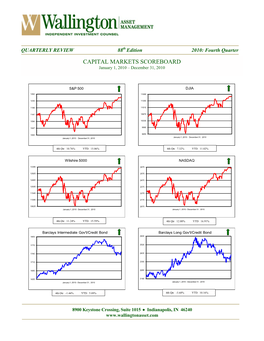 CAPITAL MARKETS SCOREBOARD January 1, 2010 – December 31, 2010