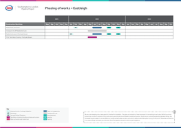 Phasing of Works – Eastleigh