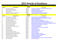 2017 Awards of Excellence