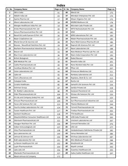 Sr. No. Company Name Page No. Sr. No. Company Name Page No