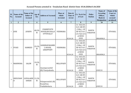 Accused Persons Arrested in Ernakulam Rural District from 05.04.2020To11.04.2020
