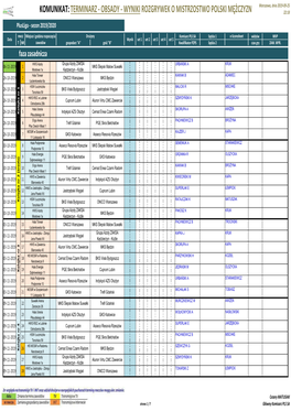 TERMINARZ - OBSADY - WYNIKI ROZGRYWEK O MISTRZOSTWO POLSKI MĘŻCZYZN 22:18 Plusliga - Sezon 2019/2020