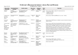 Evidované Voľné Pracovné Miesta V Okrese Žiar Nad Hronom Údaje K 07.01.2017 Zverejniť Na Internete a V Tlači: Áno, Vytvorené 09.01.2017 O 05:45