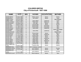 COLORED BIRTHS City of Portsmouth 1857-1896