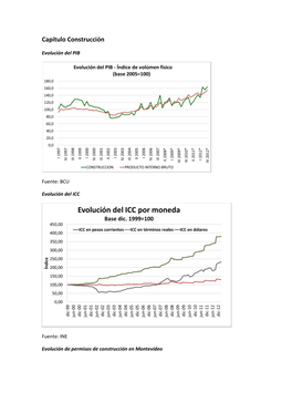 1º Informe De Mercado Inmobiliario