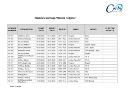 Hackney Carriage Vehicle Register