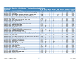 Section 303(D) List of Prioritized Impaired Waters Assessment Sq