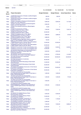 Sub Sector Project Description Budget Estimates Budget Release Actual Expenditure Status << Home Search by Sector