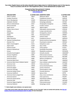 Alpha Codes for 2168 Bird Species (And 113 Non-Species Taxa) in Accordance with the 62Nd AOU Supplement (2021), Sorted Alphabetically by English Name