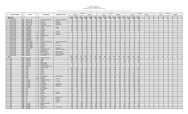 Informe Transparencia 120/65 Julio 2020