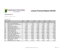 Lessee Financial Report (2018/2019)