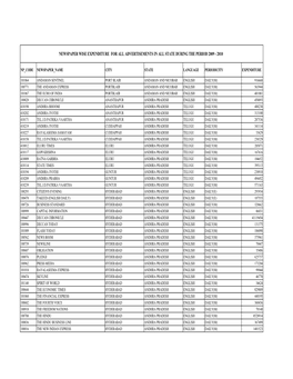 Newspaper Wise Expenditure for All Advertisements in All State During the Period 2009 - 2010