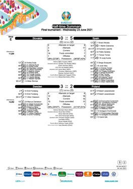 Half-Time Summary Final Tournament - Wednesday 23 June 2021