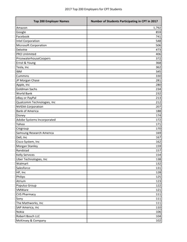 2017 Top 200 Employers for CPT Students