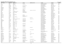 Macmillans/Macmillions/Mcmullens Etc. 23 January 2020 FORENAME(S) BIRTHDATE BIRTH PLACE SPOUSE ADDITIONAL INFO FATHER MOTHER FAMILY Lyn Est 1932 Ayrshire, Scot