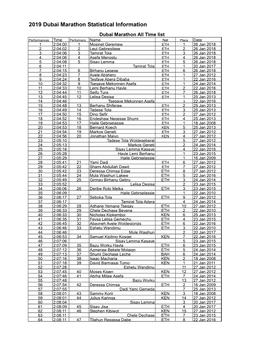 2019 Dubai Marathon Statistical Information