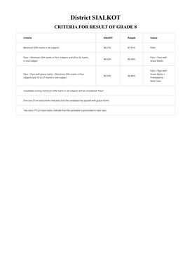 Punjab Examination Commission Gazette 2019