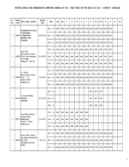 26 (Cuddalore).XLSX