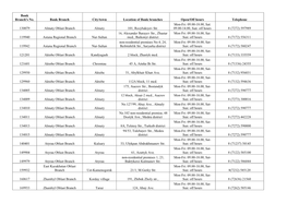 Bank Branch's No. Bank Branch City/Town Location Of
