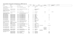 Pre-Consultation, Communications and Engagement Log - WNCCG Urgent Care