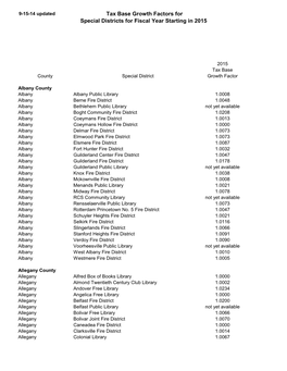 Tax Base Growth Factors for Special Districts for Fiscal Year Starting in 2015