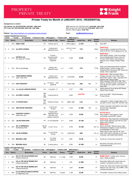 Private Treaty Listings for January 2016