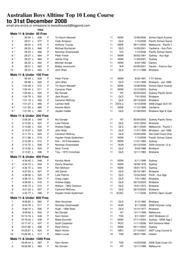 Aus Boys Alltime Top 10 Lc to 31 Dec 2008