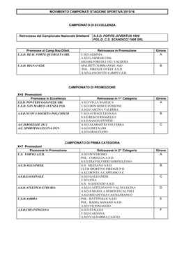 Movimenti Campionati Al Termine Stagione Sportiva 2015/2016