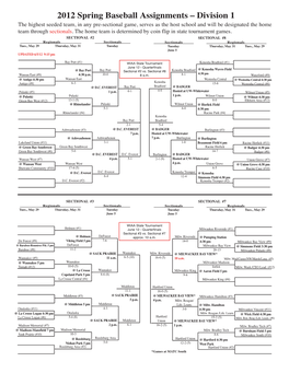 Division 1 Bracket & Results