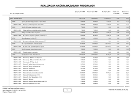 Realizacija Načrta Razvojnih Programov 1