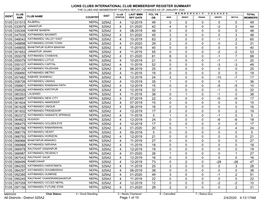 Membership Register MBR0009